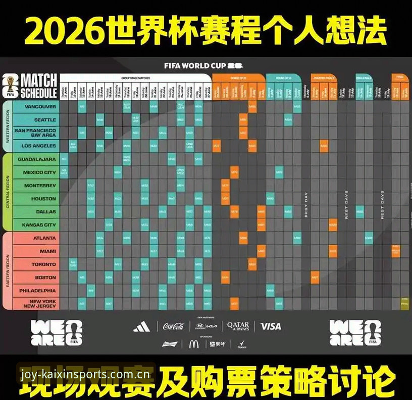 世界杯观赛体验评测：美国签证困境下的赛事冷场分析